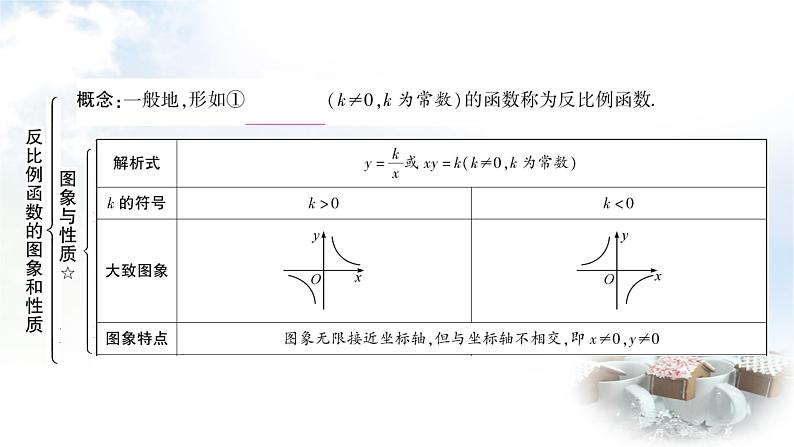 中考数学复习第三章第四节反比例函数及其应用教学课件03
