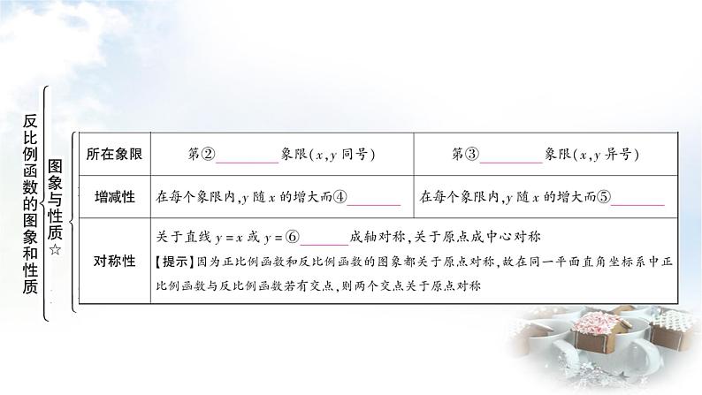 中考数学复习第三章第四节反比例函数及其应用教学课件04