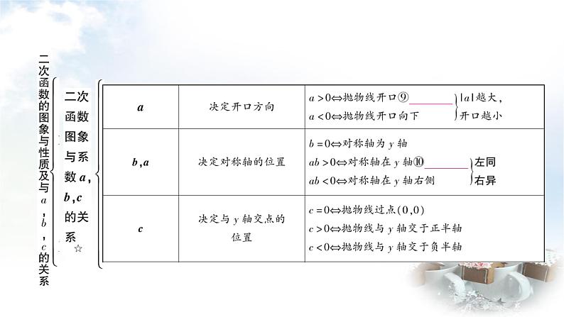 中考数学复习第三章第六节二次函数的图象与性质及与a，b，c的关系教学课件05