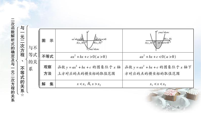 中考数学复习第三章第七节二次函数解析式的确定及图象变换教学课件第6页