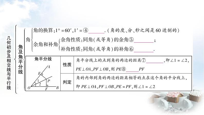 中考数学复习第四章第一节几何初步及相交线与平行线教学课件第4页