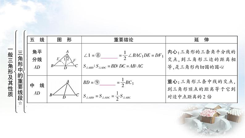 中考数学复习第四章第二节一般三角形及其性质教学课件05