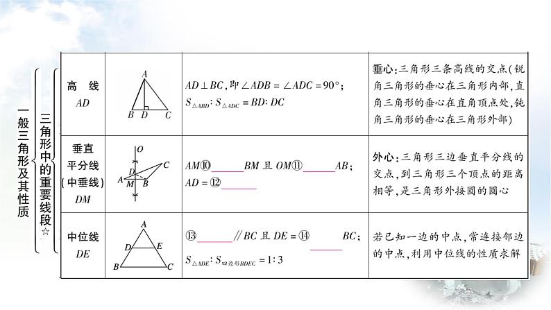 中考数学复习第四章第二节一般三角形及其性质教学课件06