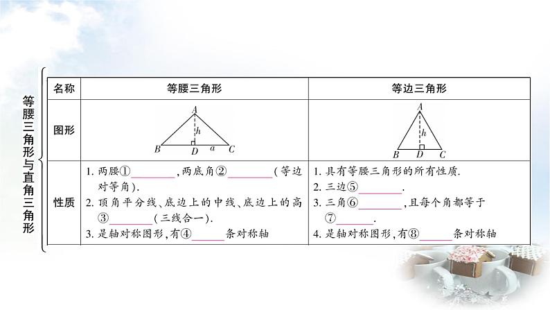 中考数学复习第四章第三节等腰三角形与直角三角形教学课件第3页