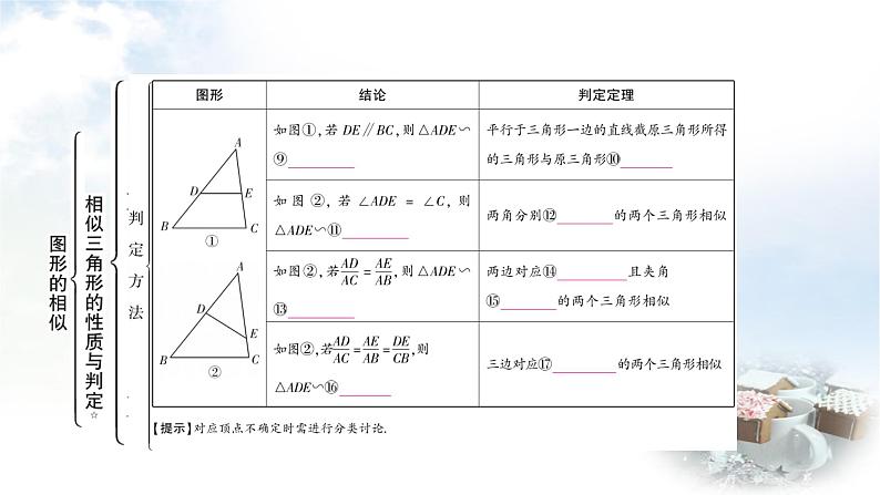 中考数学复习第四章第五节图形的相似教学课件第6页