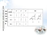 中考数学复习第四章第六节锐角三角函数与解直角三角形的实际应用教学课件