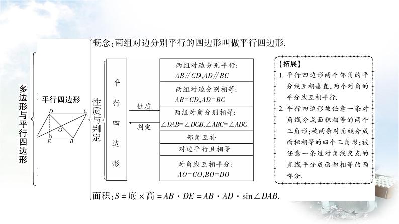 中考数学复习第五章第一节多边形与平行四边形教学课件第5页