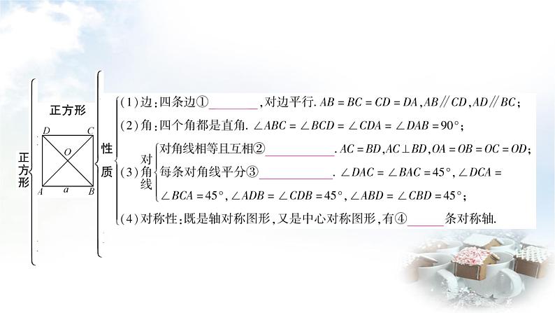 中考数学复习第五章第四节正方形教学课件第3页