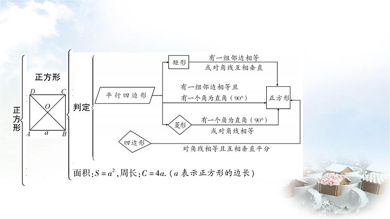 中考数学复习第五章第四节正方形教学课件第4页