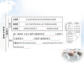 中考数学复习第七章第二节投影与视图教学课件