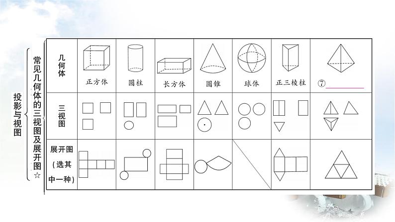 中考数学复习第七章第二节投影与视图教学课件05