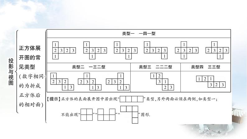 中考数学复习第七章第二节投影与视图教学课件06