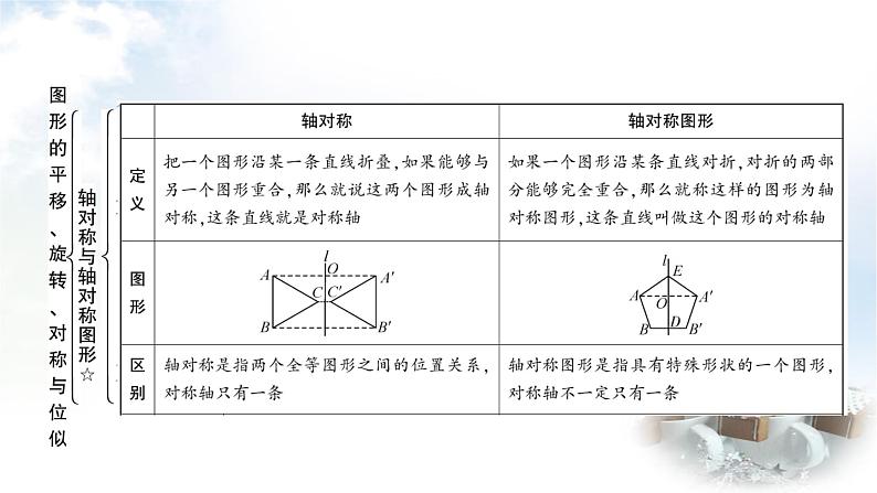 中考数学复习第七章第三节图形的平移、旋转、对称与位似教学课件03