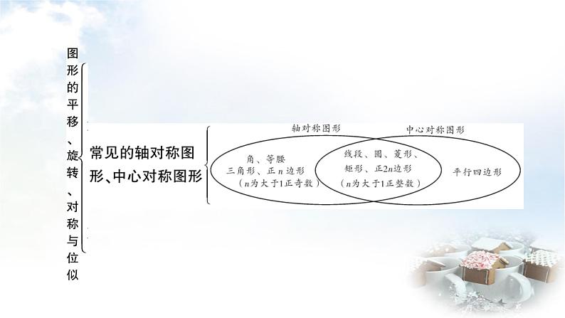 中考数学复习第七章第三节图形的平移、旋转、对称与位似教学课件07