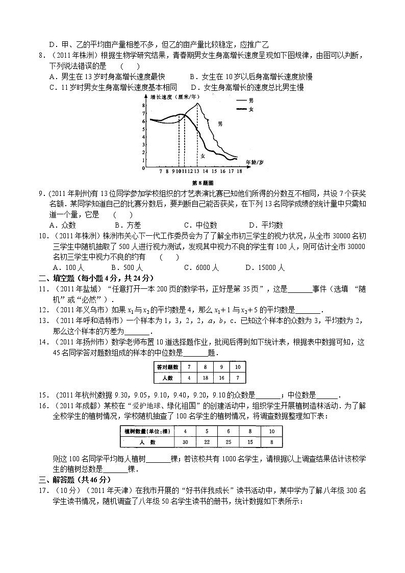 2012年中考数学专题练习十七 统计第2页