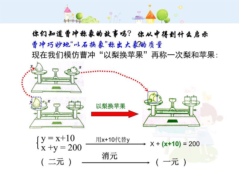 数学七年级下册代入法解二元一次方程组课件PPT第3页
