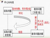 数学七年级下册第八章 小结与复习课件PPT