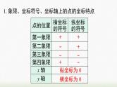 数学七年级下册第七章 小结与复习课件PPT