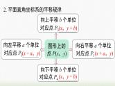数学七年级下册第七章 小结与复习课件PPT