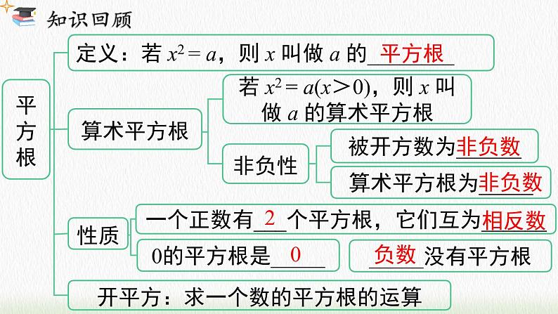 数学七年级下册第六章 实数小结与复习课件PPT第3页