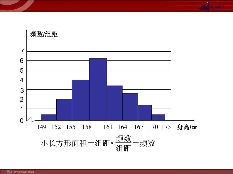 数学七年级下册10.2直方图（2）课件PPT第5页