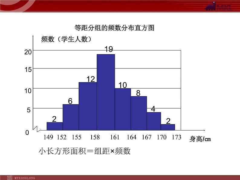 数学七年级下册10.2直方图（2）课件PPT第6页