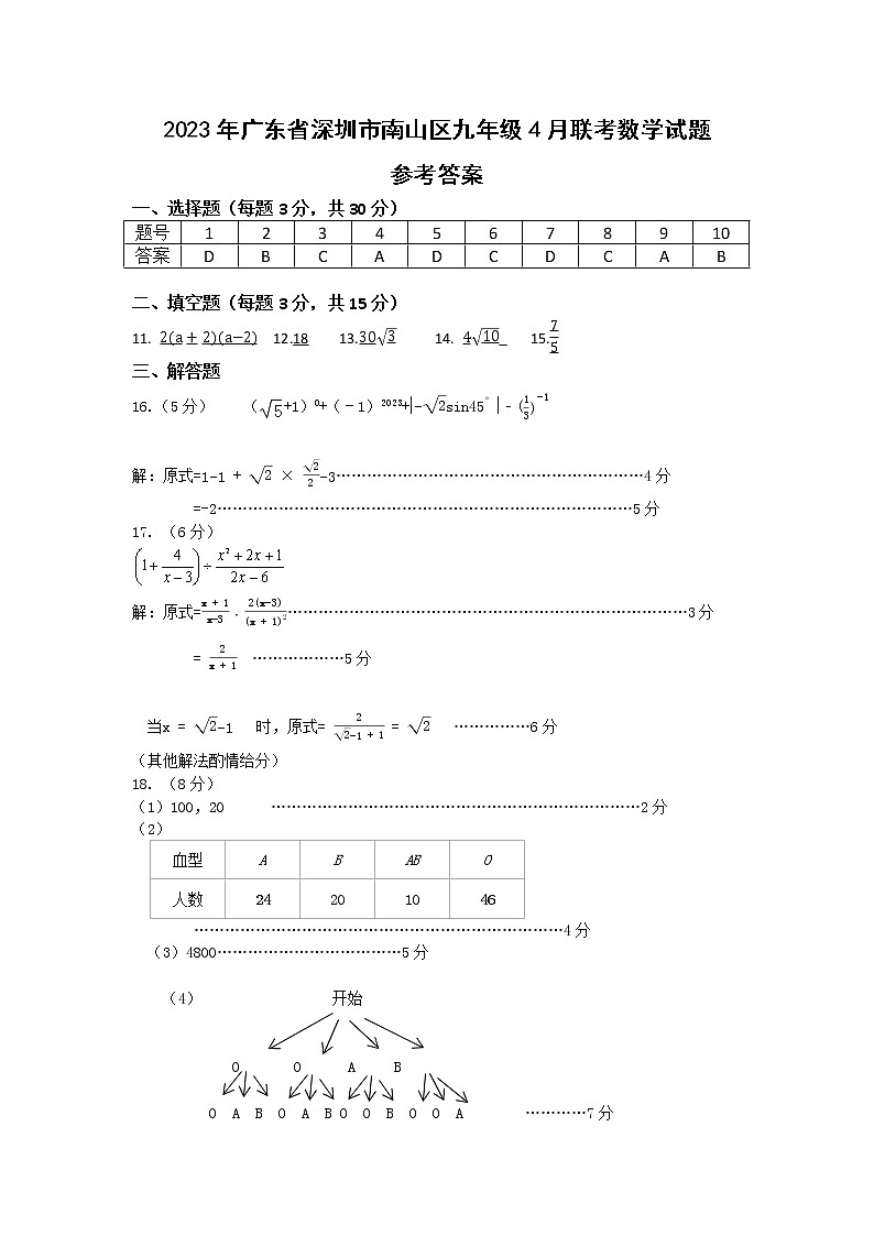 2023年广东省深圳市南山区九年级4月联考数学参考答案第1页