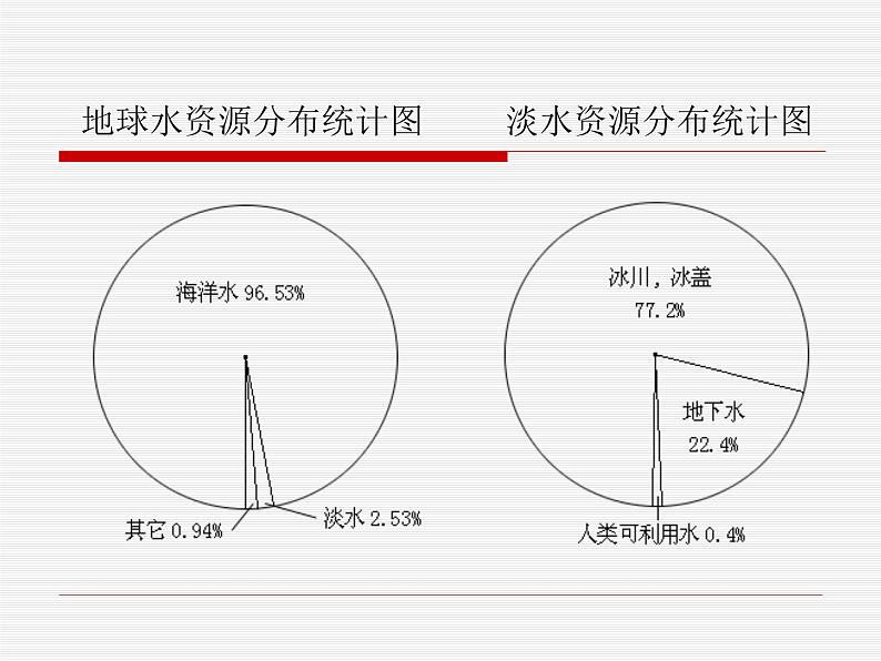 数学七年级下册10.3课题学习  从数据谈节水课件PPT第5页