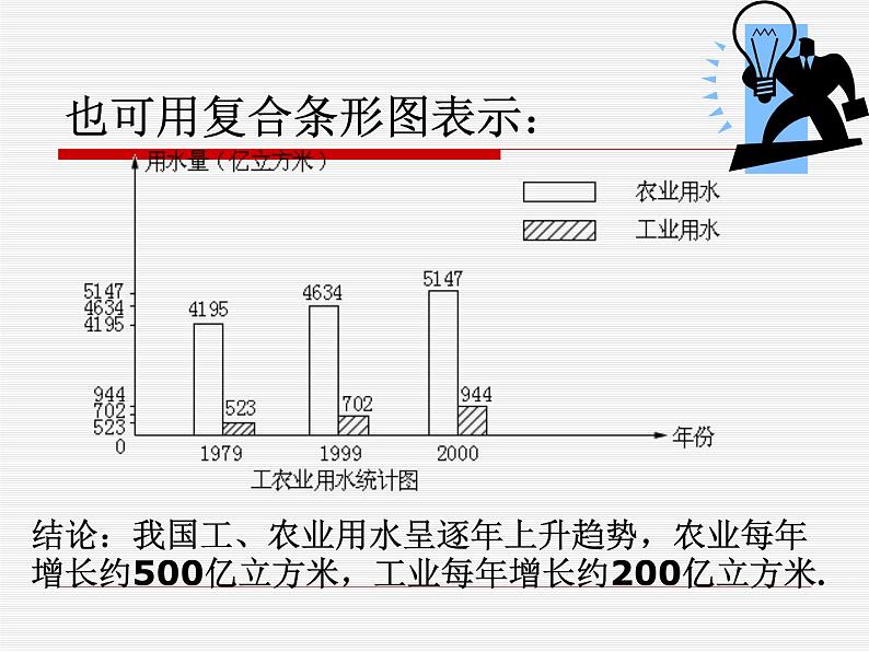 数学七年级下册10.3课题学习  从数据谈节水课件PPT第8页