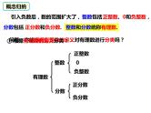 1.1.2 有理数的分类（课件）-2022-2023学年七年级数学上册同步精品课件（沪科版）