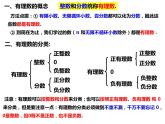 1.2.1 数轴（课件）-2022-2023学年七年级数学上册同步精品课件（沪科版）