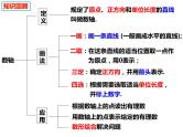 1.2.2 相反数（课件）-2022-2023学年七年级数学上册同步精品课件（沪科版）