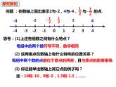 1.2.2 相反数（课件）-2022-2023学年七年级数学上册同步精品课件（沪科版）
