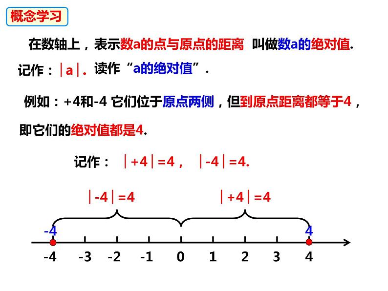 1.2.3 绝对值（课件）-2022-2023学年七年级数学上册同步精品课件（沪科版）04