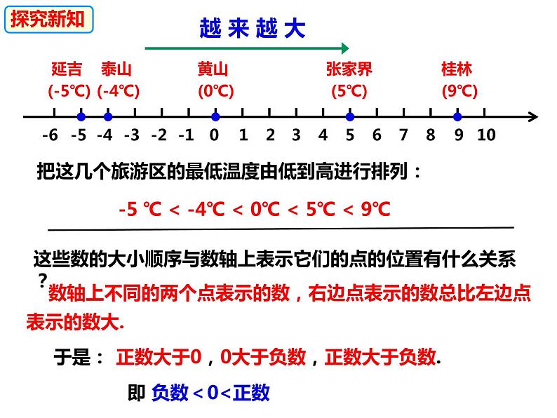 1.3 有理数的大小（课件）-2022-2023学年七年级数学上册同步精品课件（沪科版）06