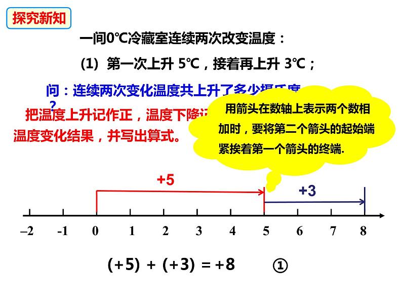 1.4.1有理数的加法（课件）-2022-2023学年七年级数学上册同步精品课件（沪科版）05