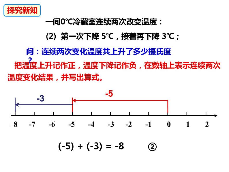 1.4.1有理数的加法（课件）-2022-2023学年七年级数学上册同步精品课件（沪科版）06