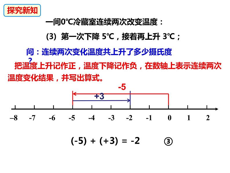 1.4.1有理数的加法（课件）-2022-2023学年七年级数学上册同步精品课件（沪科版）07