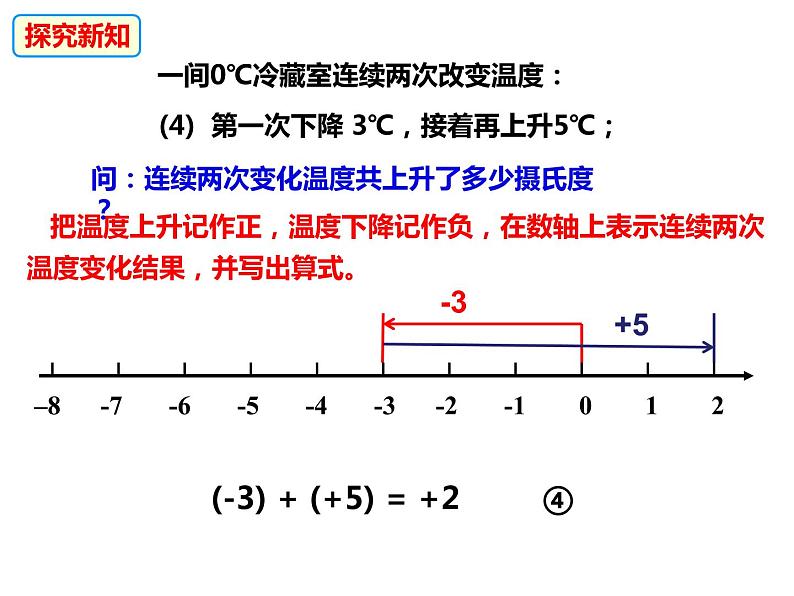 1.4.1有理数的加法（课件）-2022-2023学年七年级数学上册同步精品课件（沪科版）08