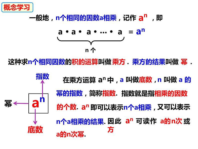 1.6.1有理数的乘方（课件）-2022-2023学年七年级数学上册同步精品课件（沪科版）第5页