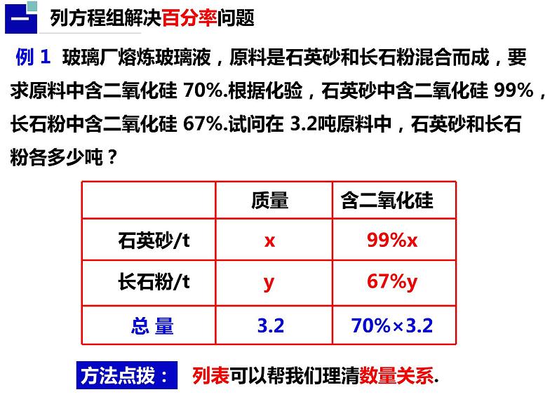 3.4.2  二元一次方程组的应用（课件）-2022-2023学年七年级数学上册同步精品课件（沪科版）第2页