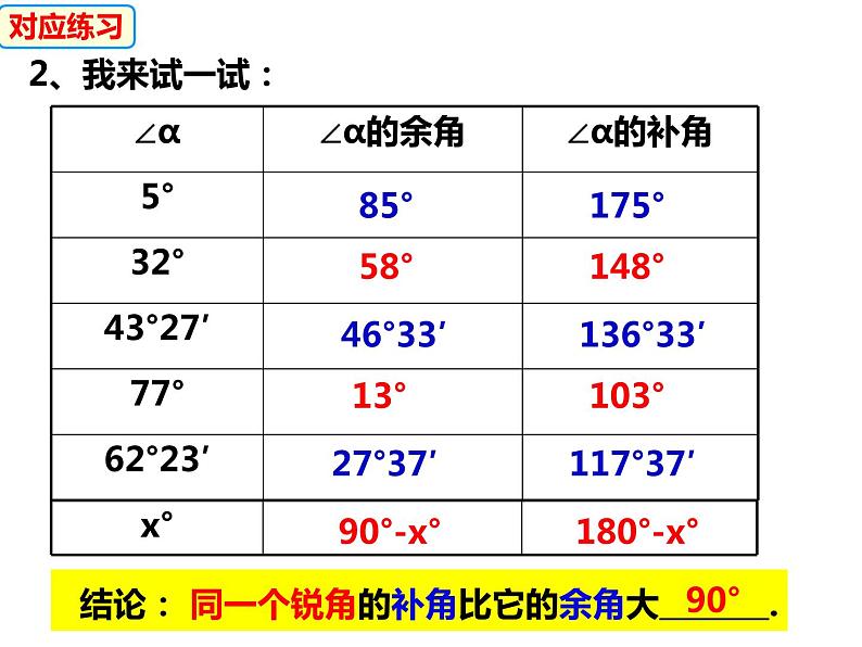 4.5.2补(余)角-2022-2023学年七年级数学上册同步精品课件（沪科版）07