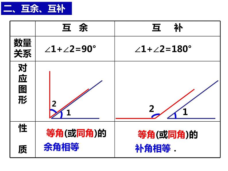 4.6用尺规作线段与角-2022-2023学年七年级数学上册同步精品课件（沪科版）03