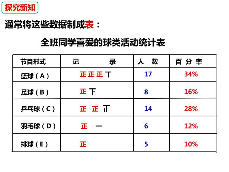 5.2数据的整理-2022-2023学年七年级数学上册同步精品课件（沪科版）03