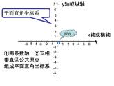 数学七年级下册7.1.2平面直角坐标系(1)课件PPT