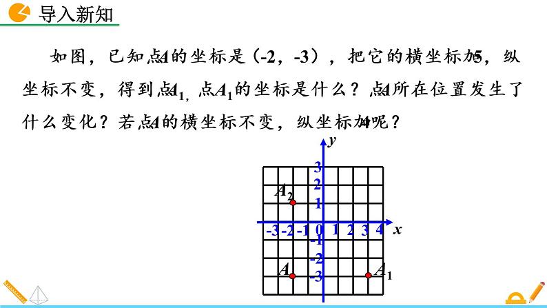 数学七年级下册7.2.2 用坐标表示平移课件PPT第2页