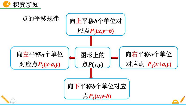 数学七年级下册7.2.2 用坐标表示平移课件PPT第6页