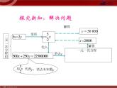 数学七年级下册8.2 消元──二元一次方程组的解法（2）课件PPT