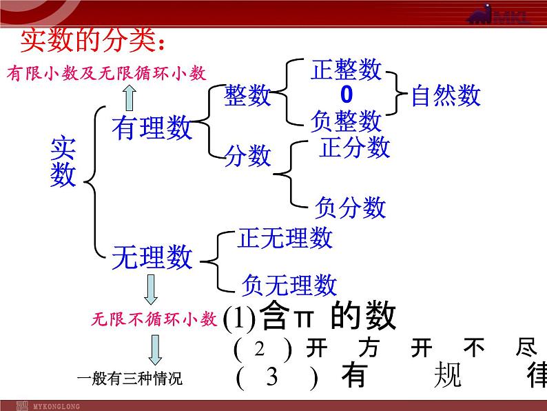 数学七年级下册6.3《实数》课件（人教新课标）练习题第7页