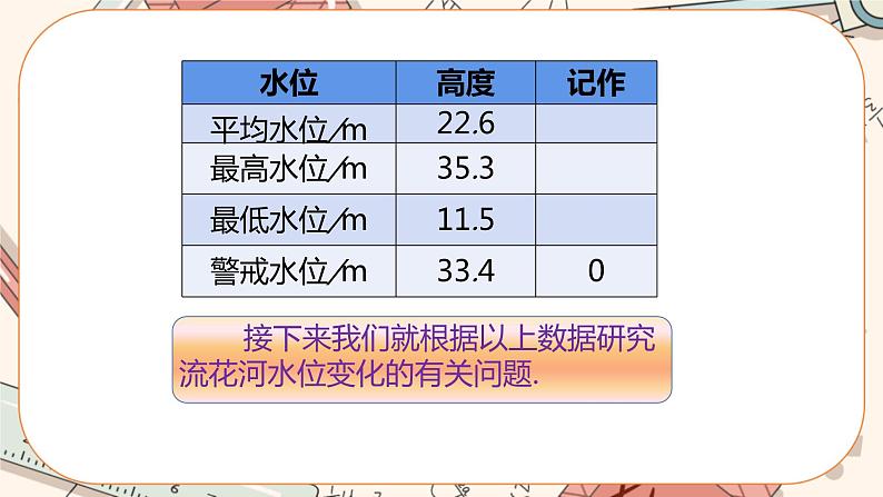 2.6 有理数的加减混合运算（第3课时）课件PPT+教案+学案+练习03